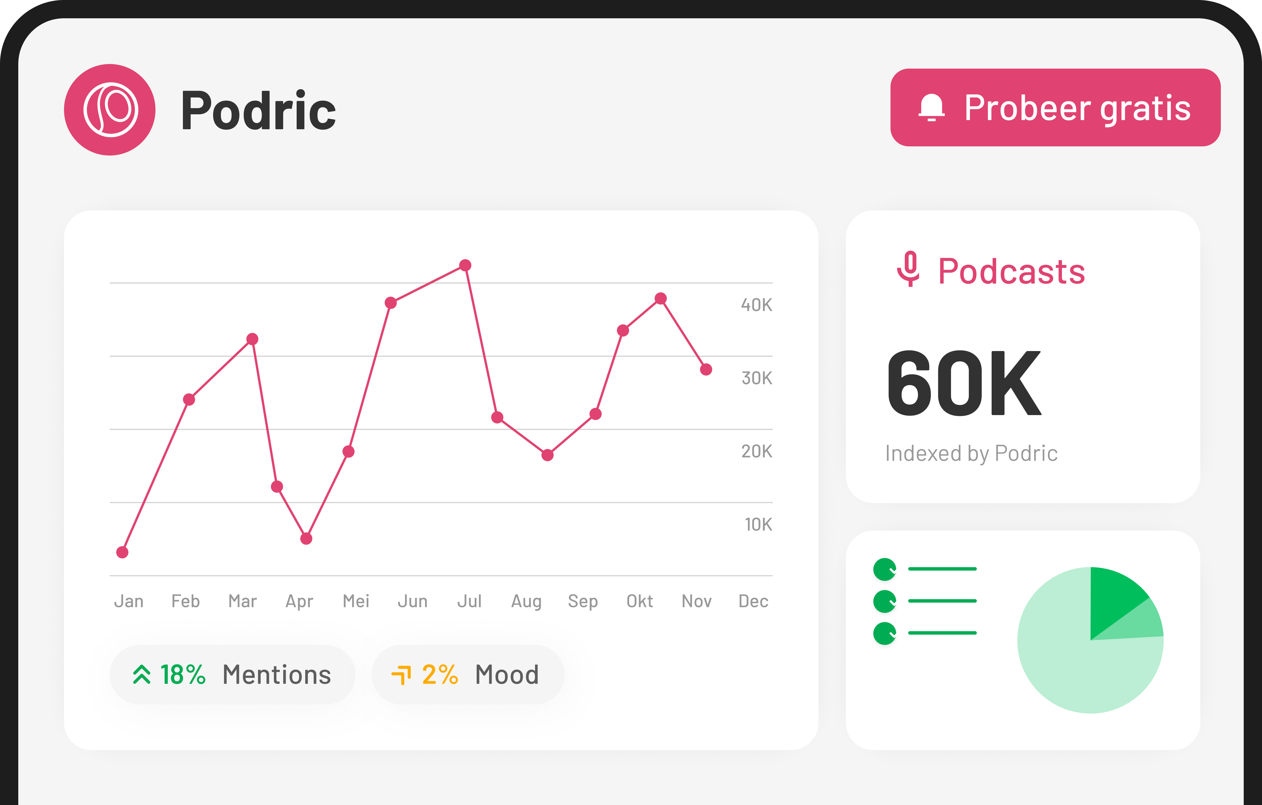 Podcast statistieken