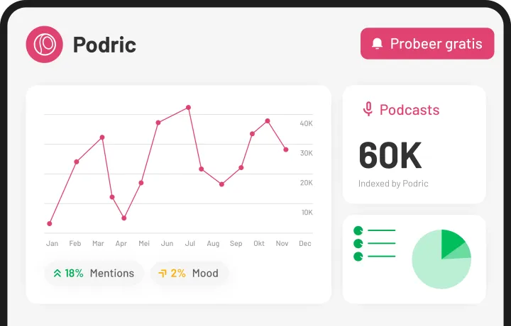 Statistieken over gemonitorde podcasts