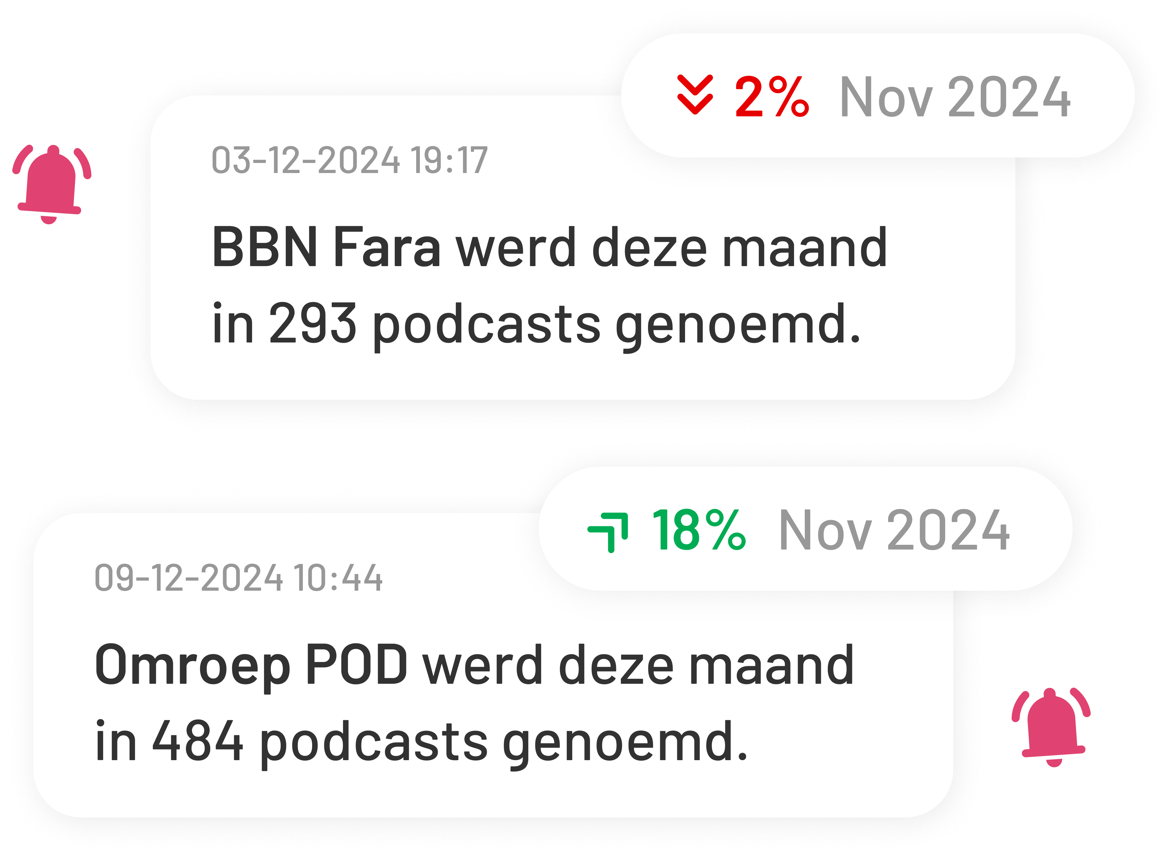 Podcast trends volgen